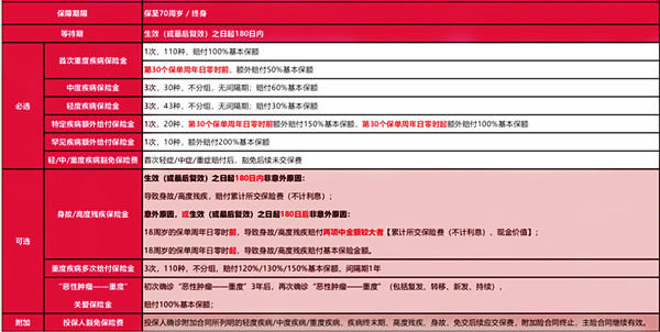 少儿重疾推荐，北京福禄娃一号少儿重疾险怎么样？全面测评