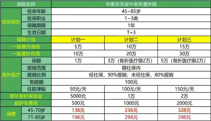 华泰天天保中老年意外险坑不坑？华泰天天保中老年意外险优缺点_1