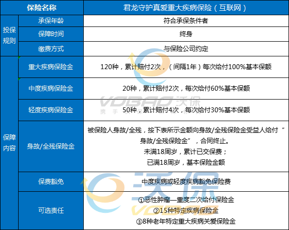 君龙守护真爱重大疾病保险（互联网）怎么样？多少钱一年？案例演示_1