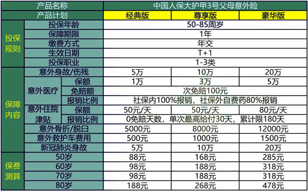 2023超便宜的老年意外险？2023年我推荐的父母意外险产品_1