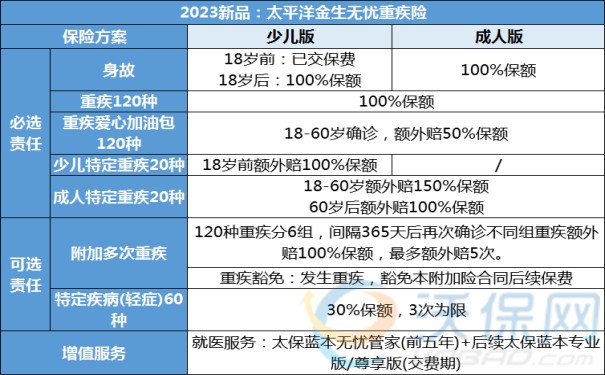 太平洋金生无忧重疾保险“可以返还的重疾险”60岁前赔3倍！_1