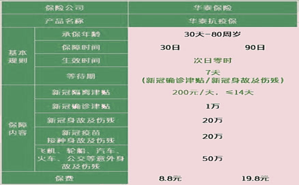 新冠隔离津贴险2022哪家比较靠谱？2022新冠隔离津贴险多少钱？_1