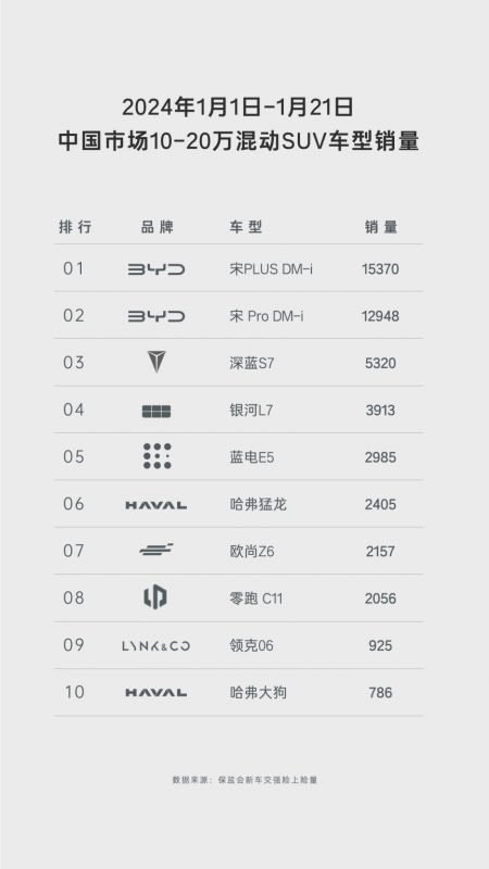 蓝电E5和启辰大V DDi：谁是高性价比的最佳插混SUV选择